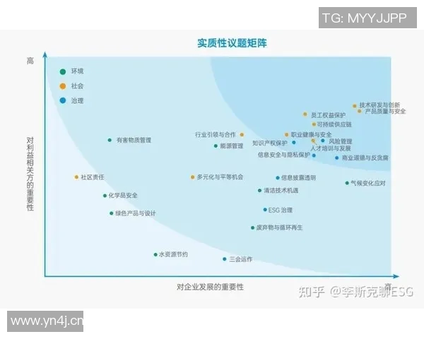 以环境质量为核心推动可持续发展策略的探索与实践